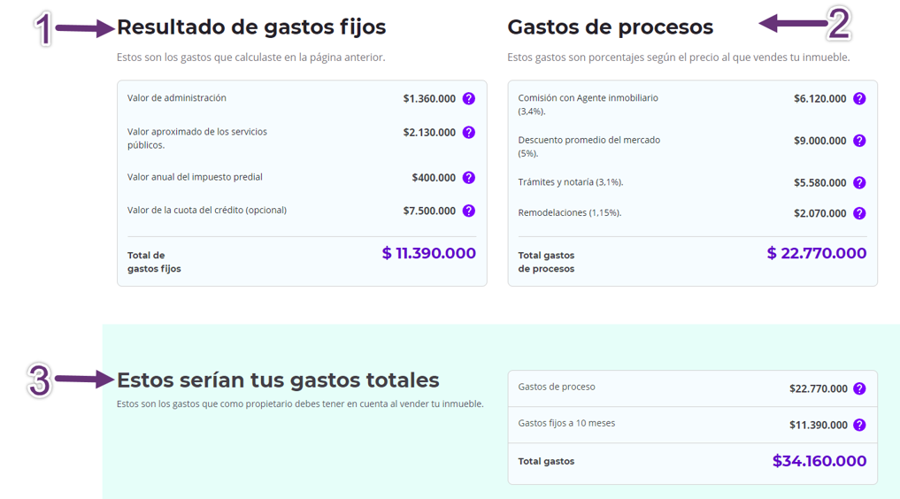 resultados de la calculadora de gastos de venta de vivienda